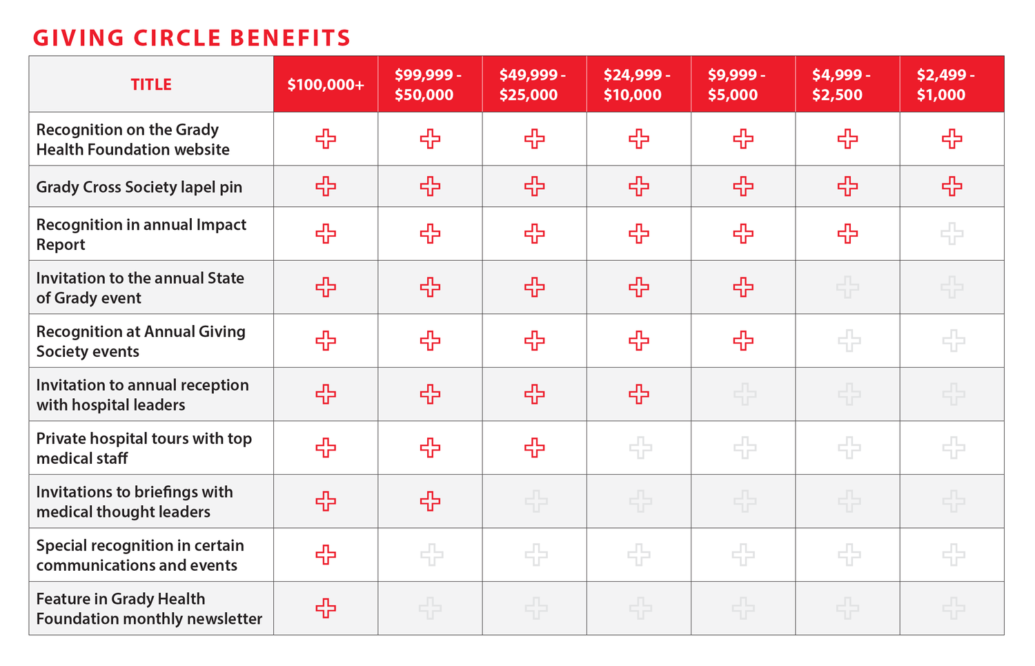 Grady Cross Society — Grady Health Foundation