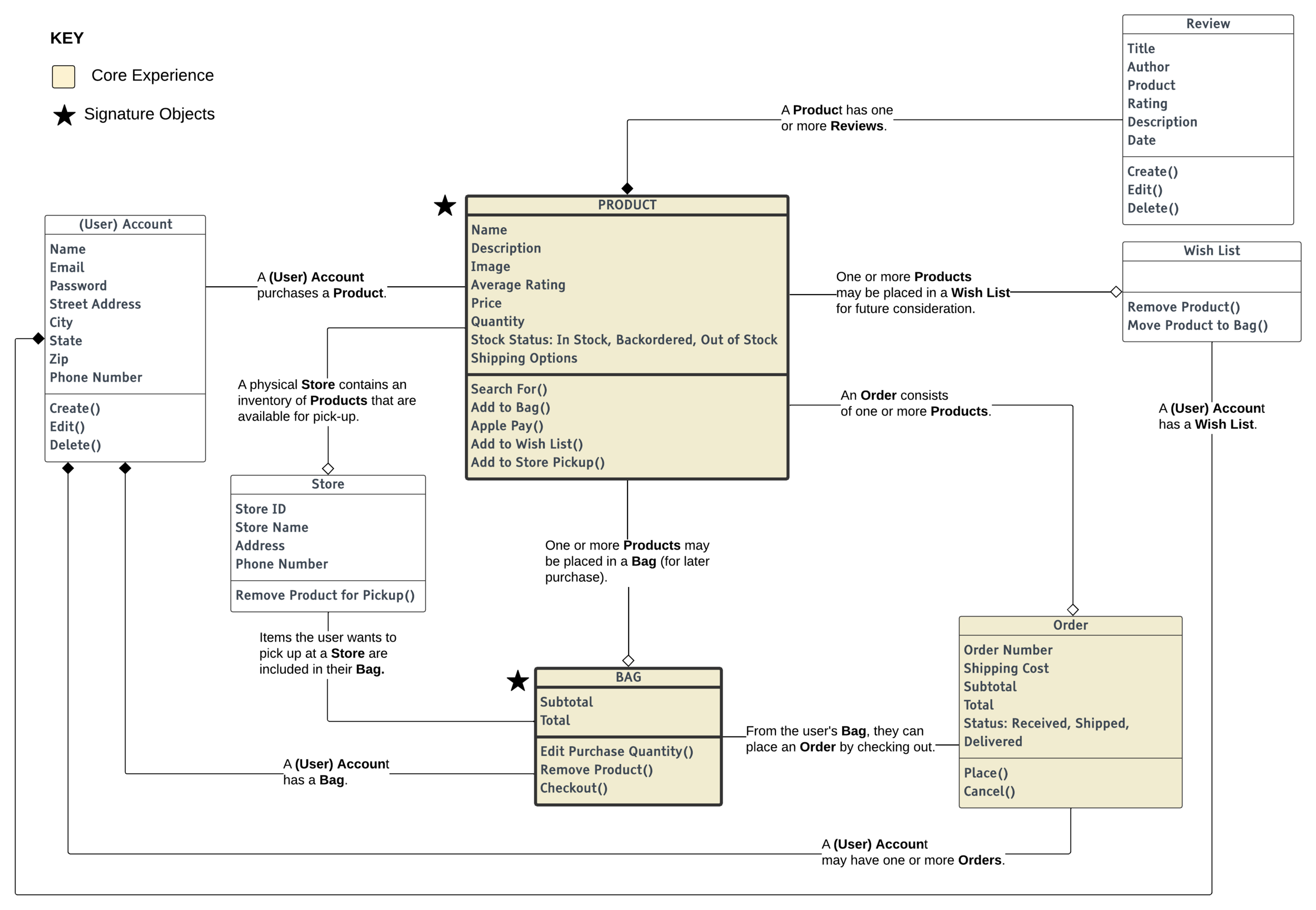Business Objects Licensing Model – QKAVL
