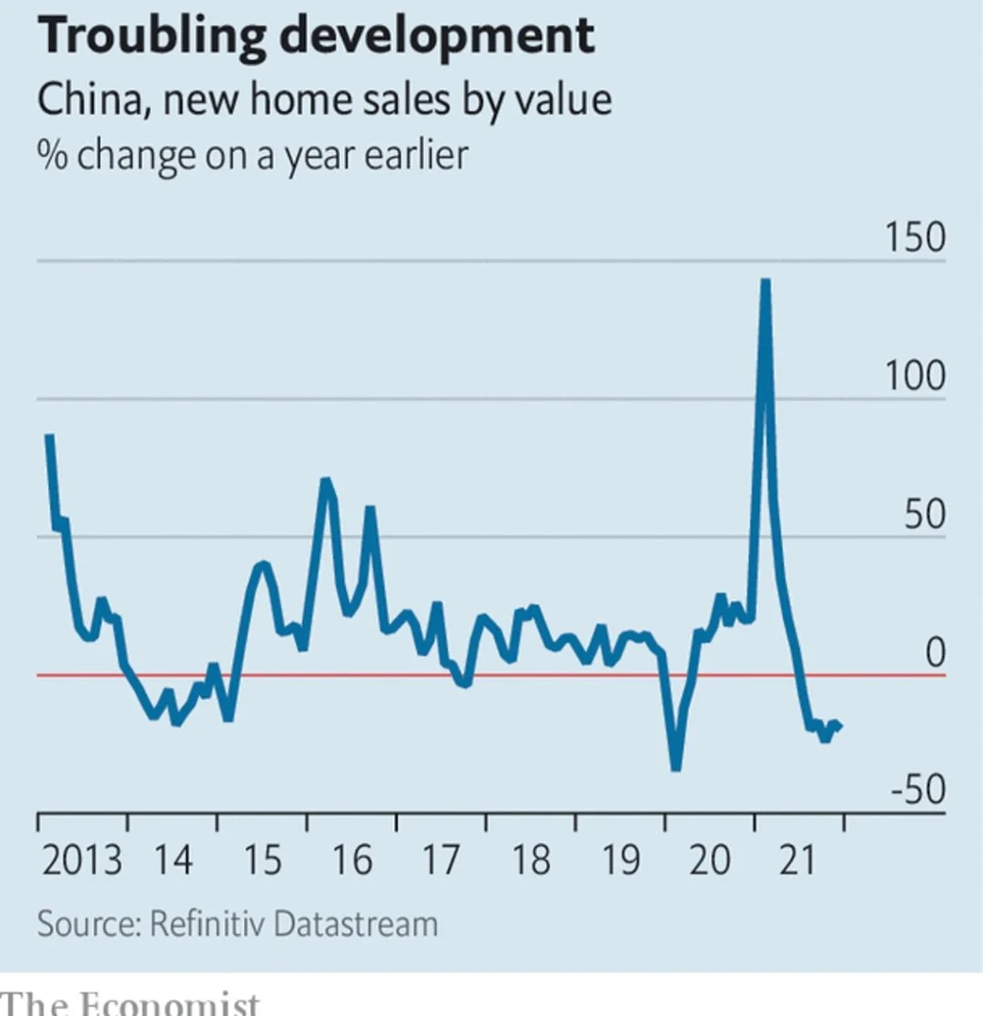 “Will A Slowdown In China's Property Sector Affect Malaysia?” Part 1/3