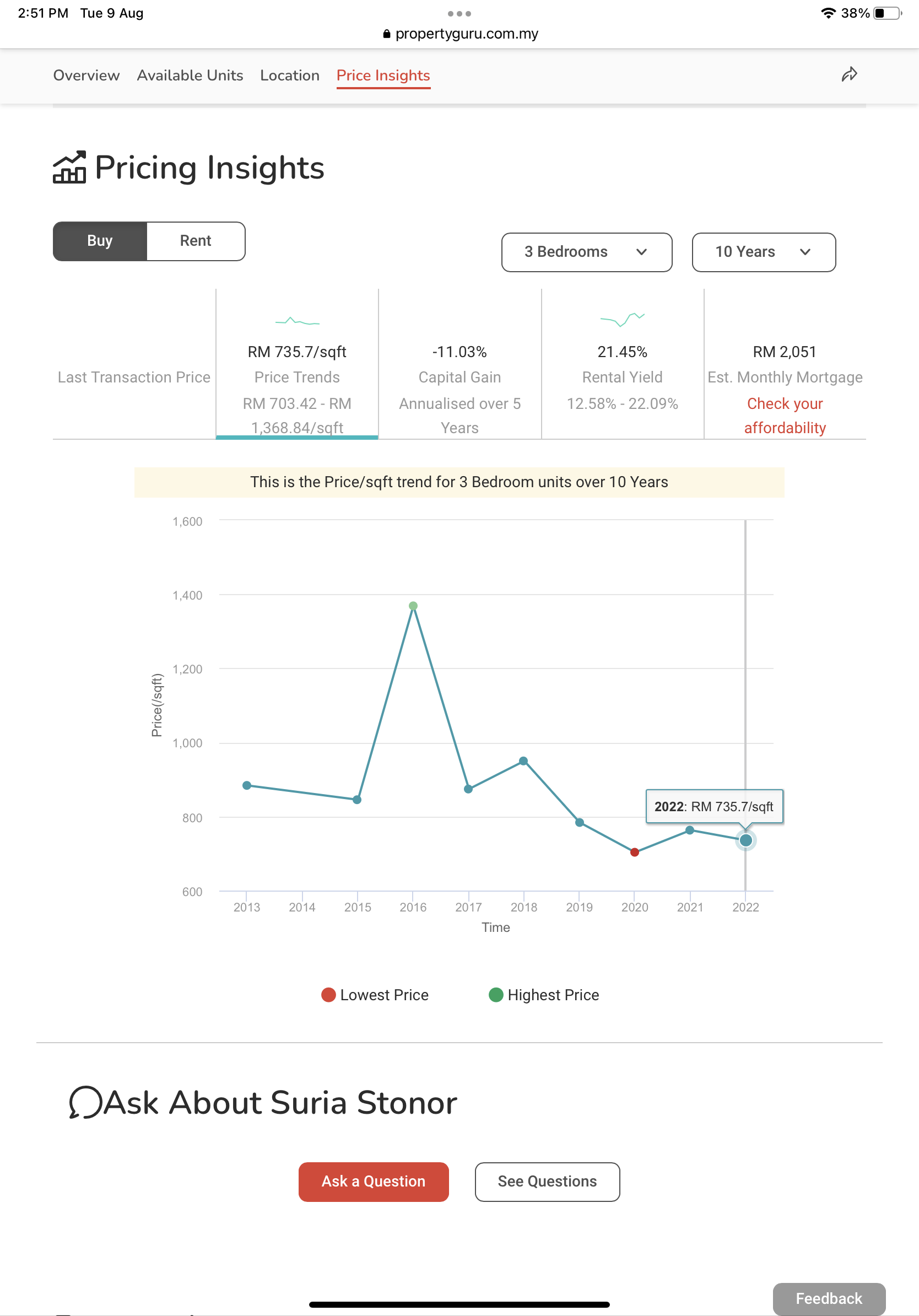 SURIA Stonor  10 year transaction prices in psf 