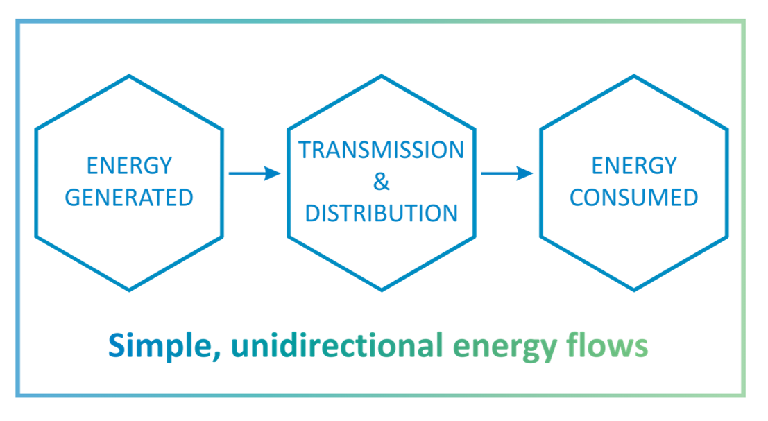 The image displays three hexagonal icons with text and graphics inside them, representing different medicine or healthcare services. The icons are labeled 'First Aid', 'Emergency', and 'Health Care.' Below the icons, there is a green bar with an unreadable message.