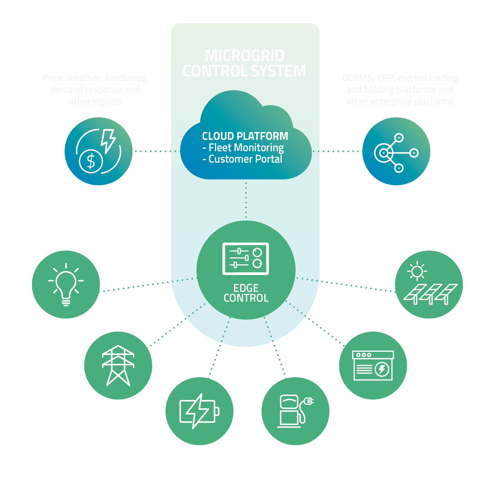 Microgrid Control Systems | AZZO EnergyX® Solutions — AZZO - Unlock ...