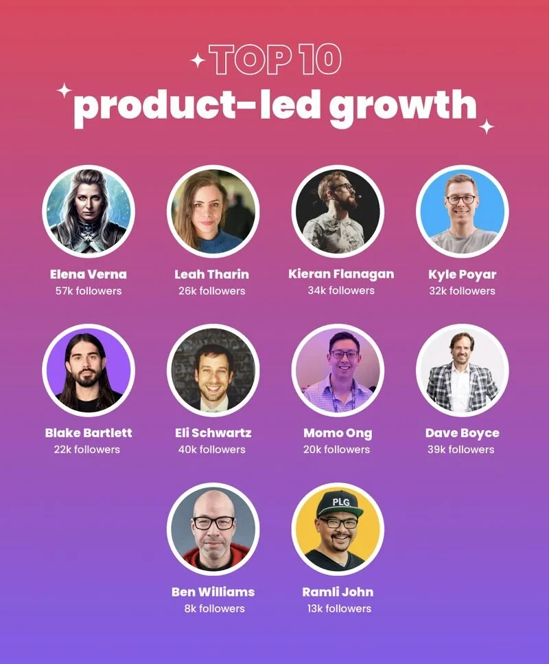 Top 10 Favikon PLG Creators