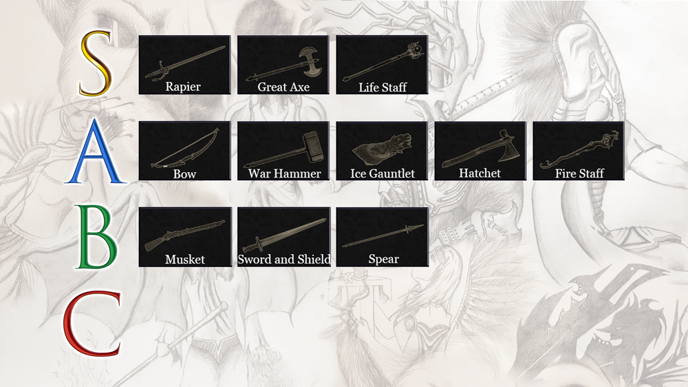 Weapon Tier List Pvp New World