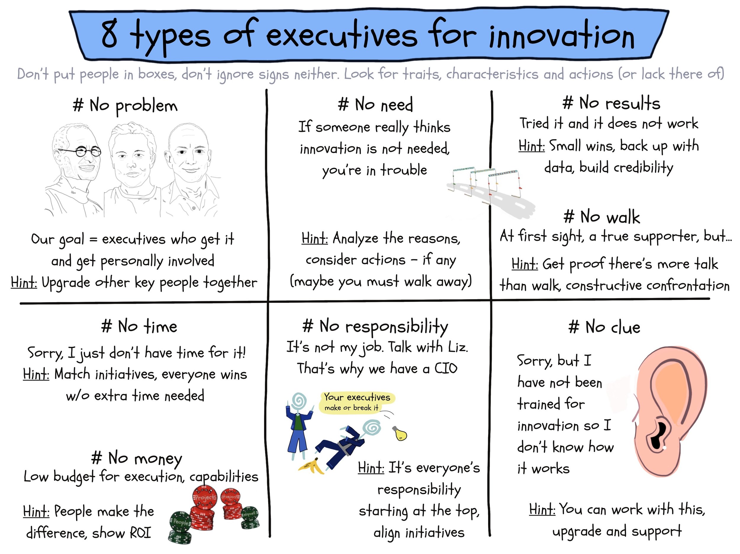 8 Types of Executives for Innovation