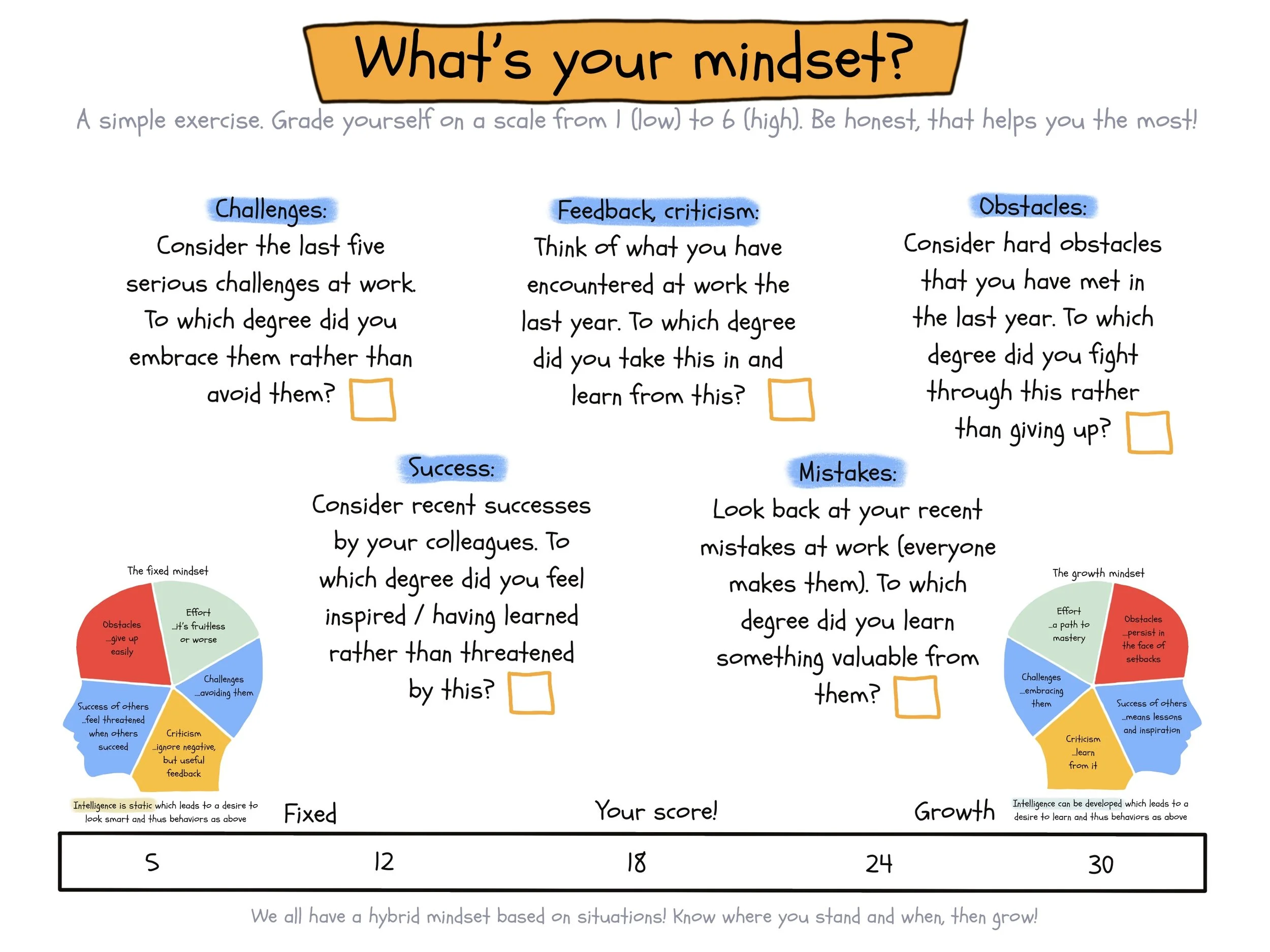 The Mindset-First Approach