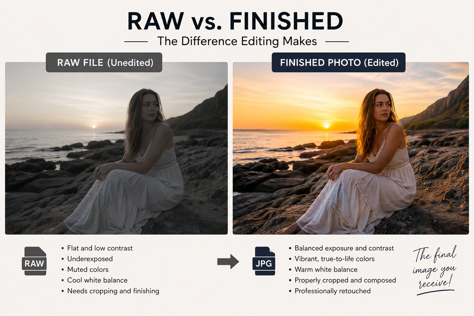 Why Professional Photographers Usually Don’t Provide RAW Files
