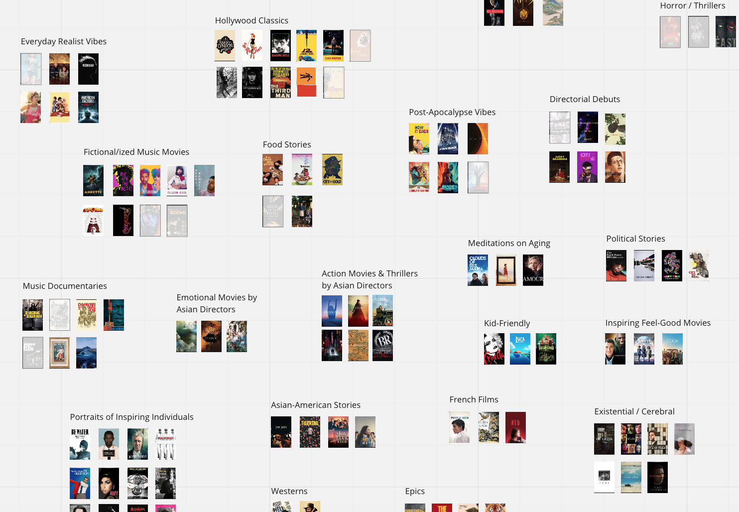 Research &amp; Synthesis