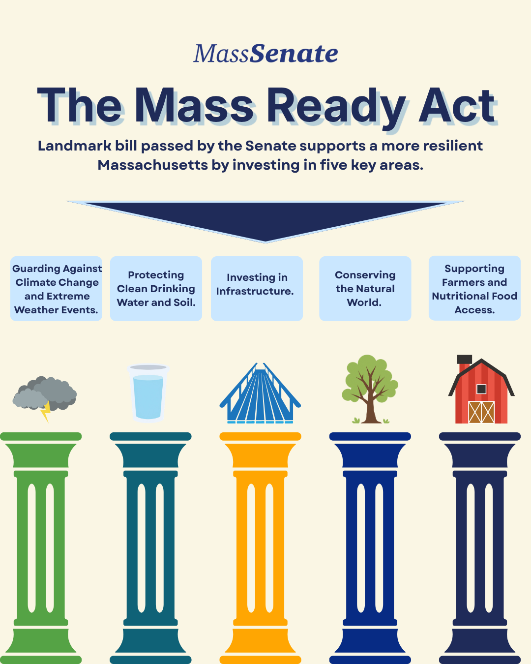 Senator Gómez Secures $5M Indoor Air Quality Investment in&nbsp;Mass Ready Act