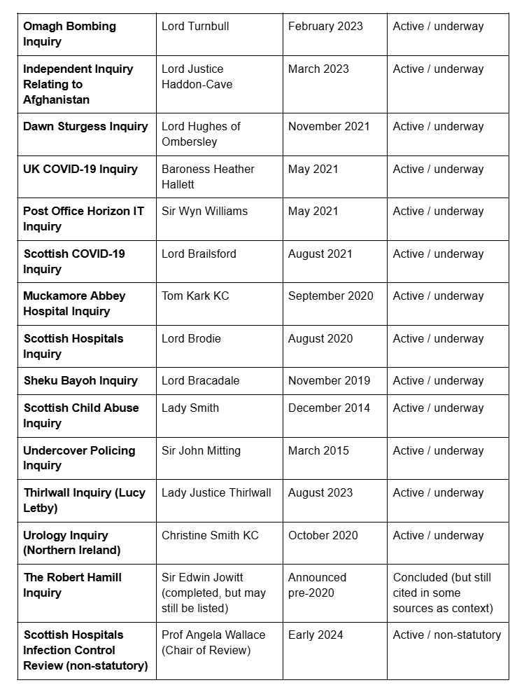 Britain’s Era of Endless Inquiries: Reform or Delay? — PoliMonitor
