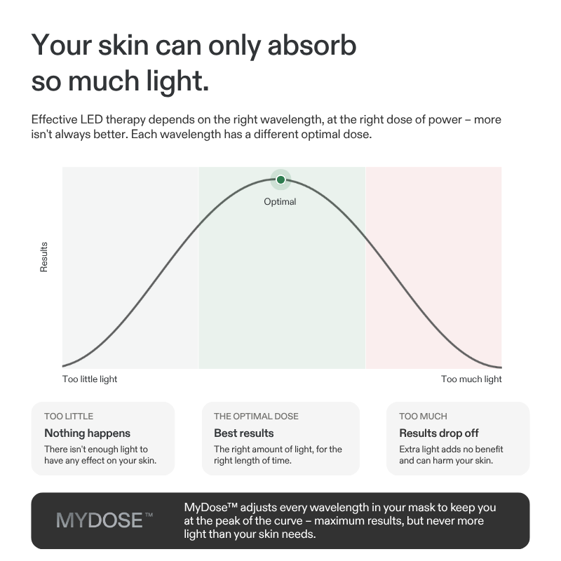 MyDose Infographic