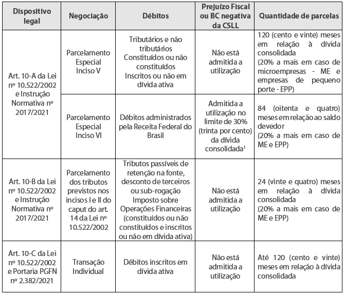  Parcelamentos e Transacoes - RJs.png 