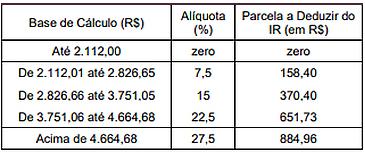Imposto de Renda: como declarar prêmio em loteria e aposta - 08/05/2023 -  Mercado - Folha