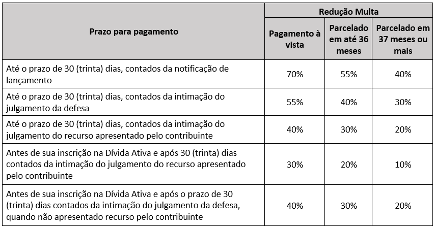 Imposto de Renda: como declarar prêmio em loteria e aposta - 08/05/2023 -  Mercado - Folha