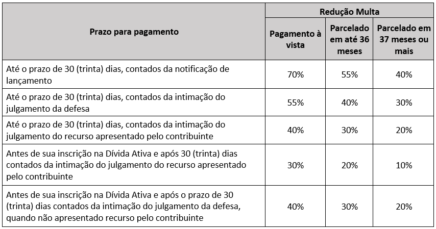 Publicada a lei que reestabelece o voto de qualidade no CARF e dá outras  providências