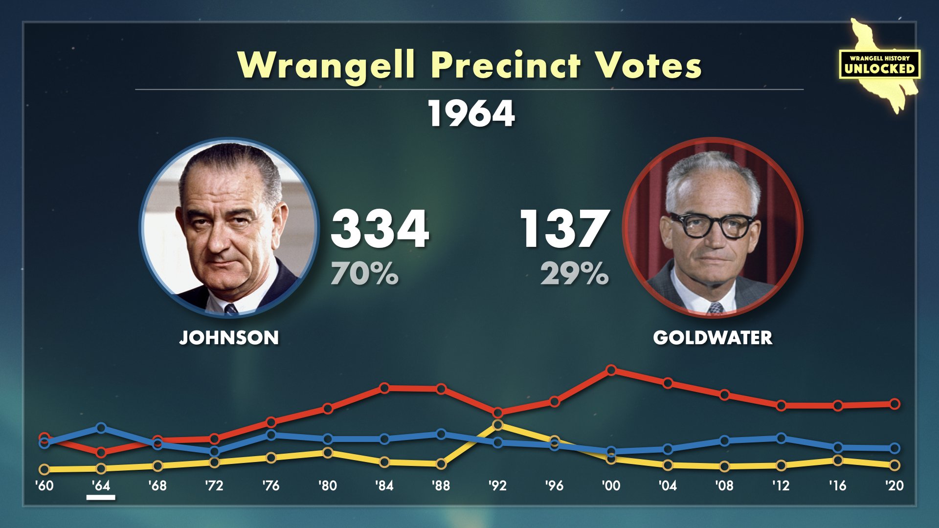Wrangell Votes for President.007.jpeg