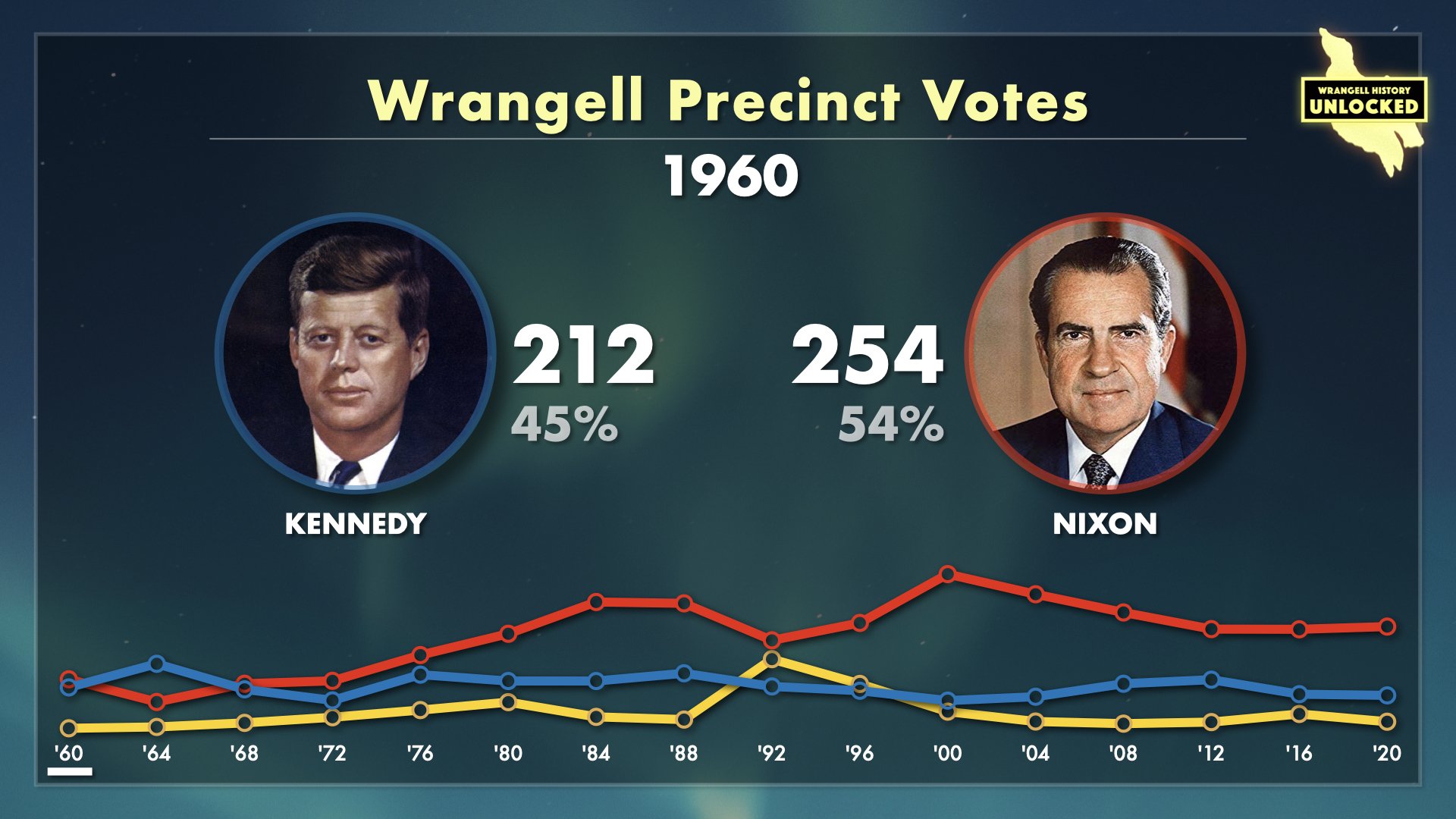 Wrangell Votes for President.006.jpeg