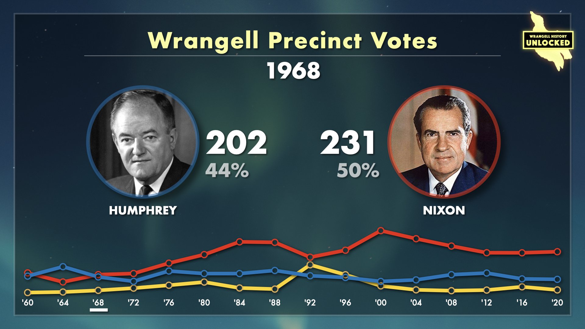 Wrangell Votes for President.008.jpeg