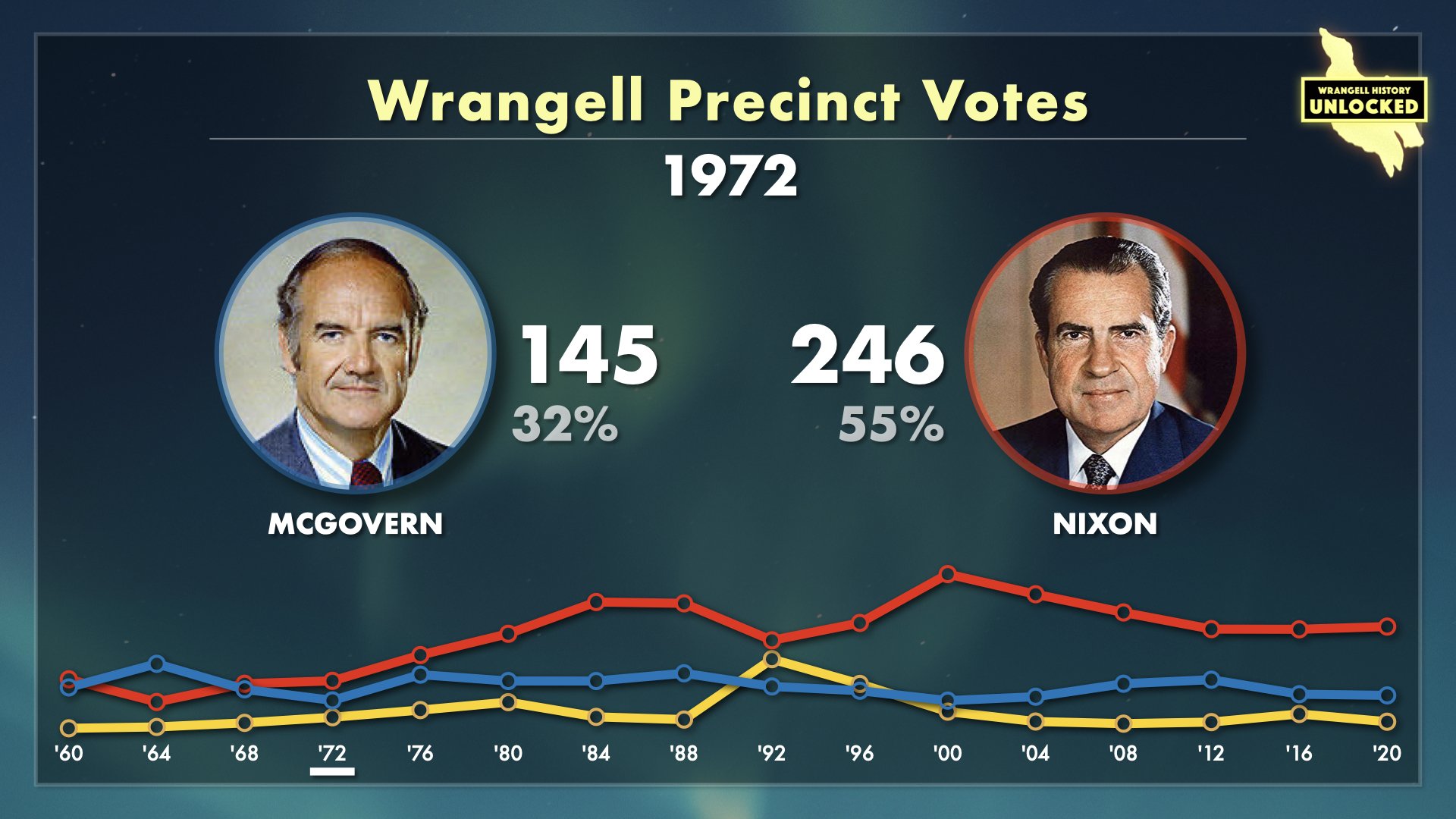 Wrangell Votes for President.009.jpeg