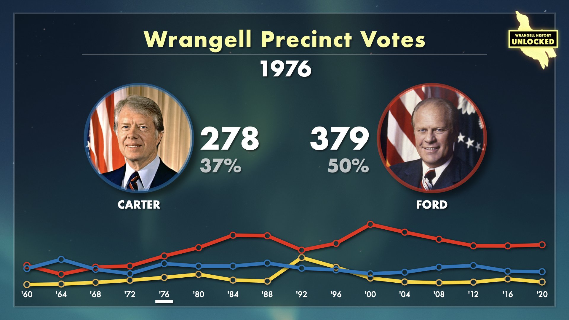 Wrangell Votes for President.010.jpeg