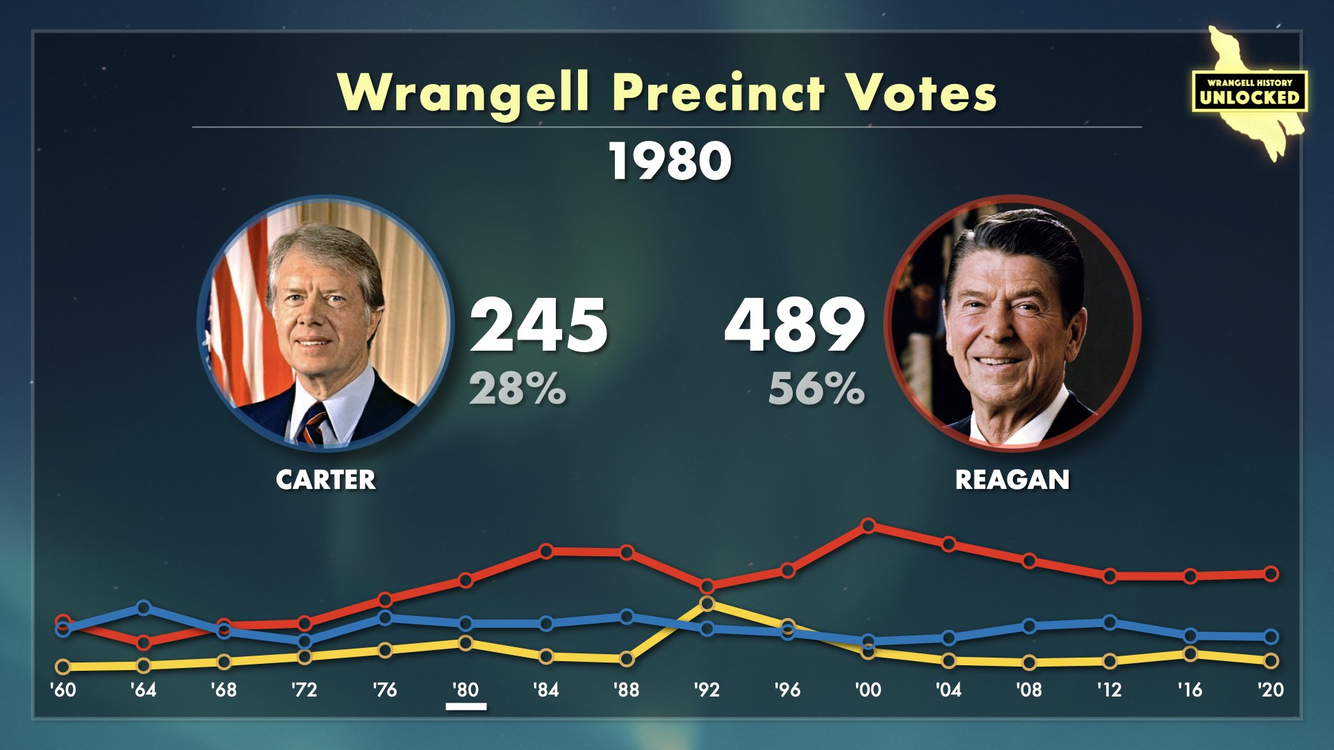 Wrangell Votes for President.011.jpeg