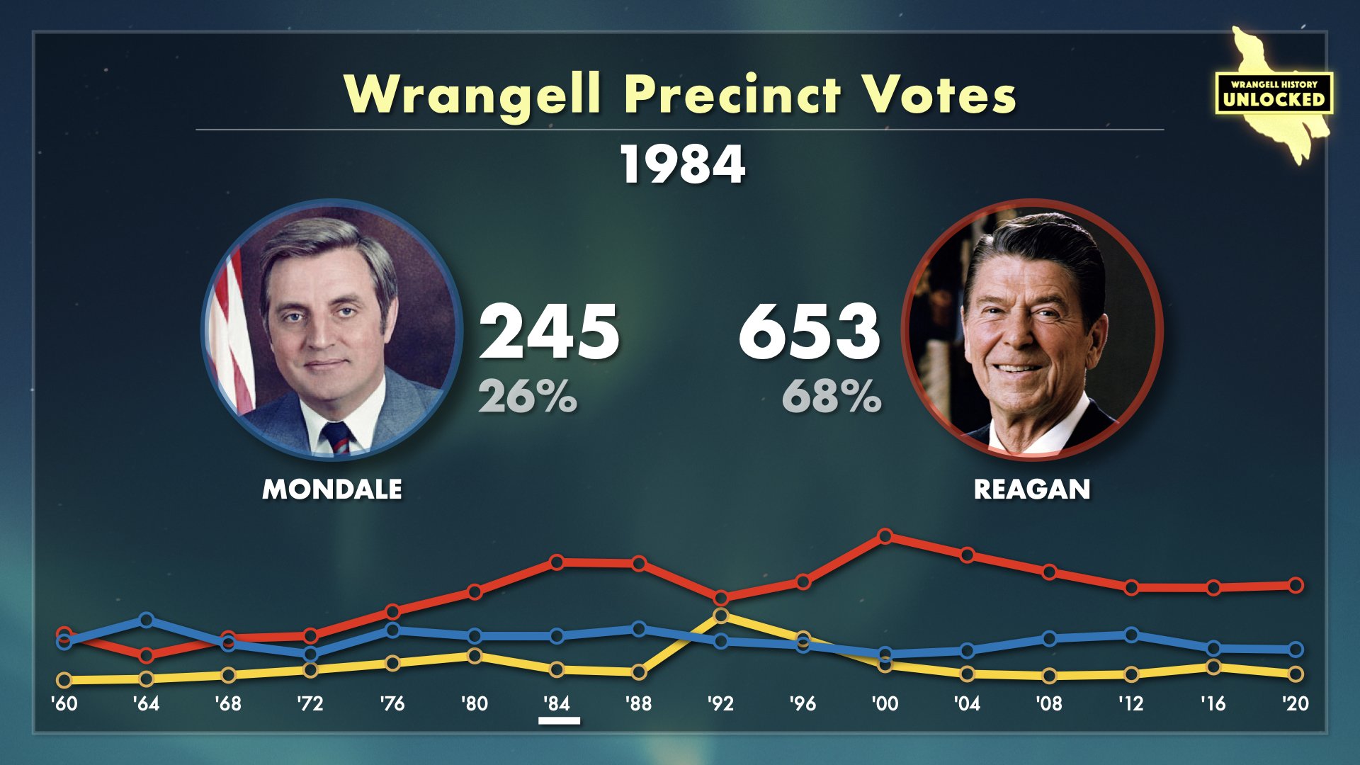 Wrangell Votes for President.012.jpeg