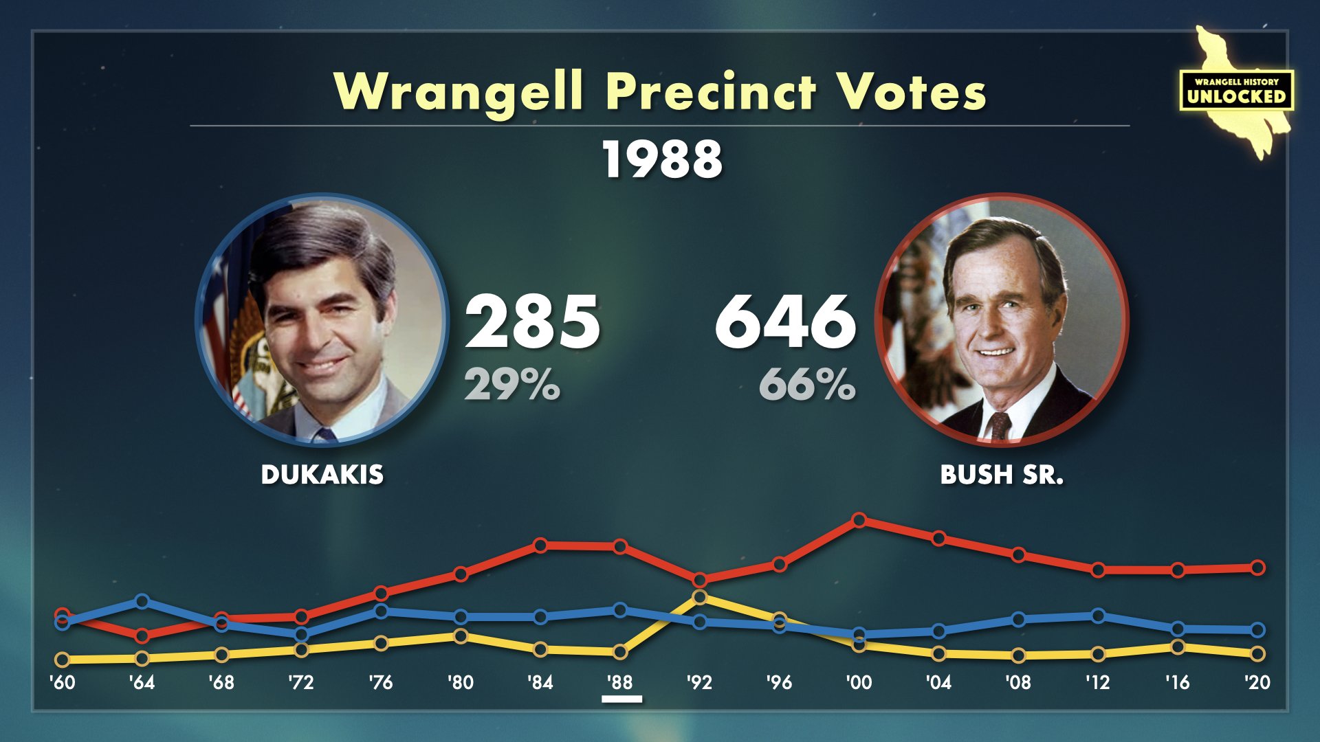 Wrangell Votes for President.013.jpeg
