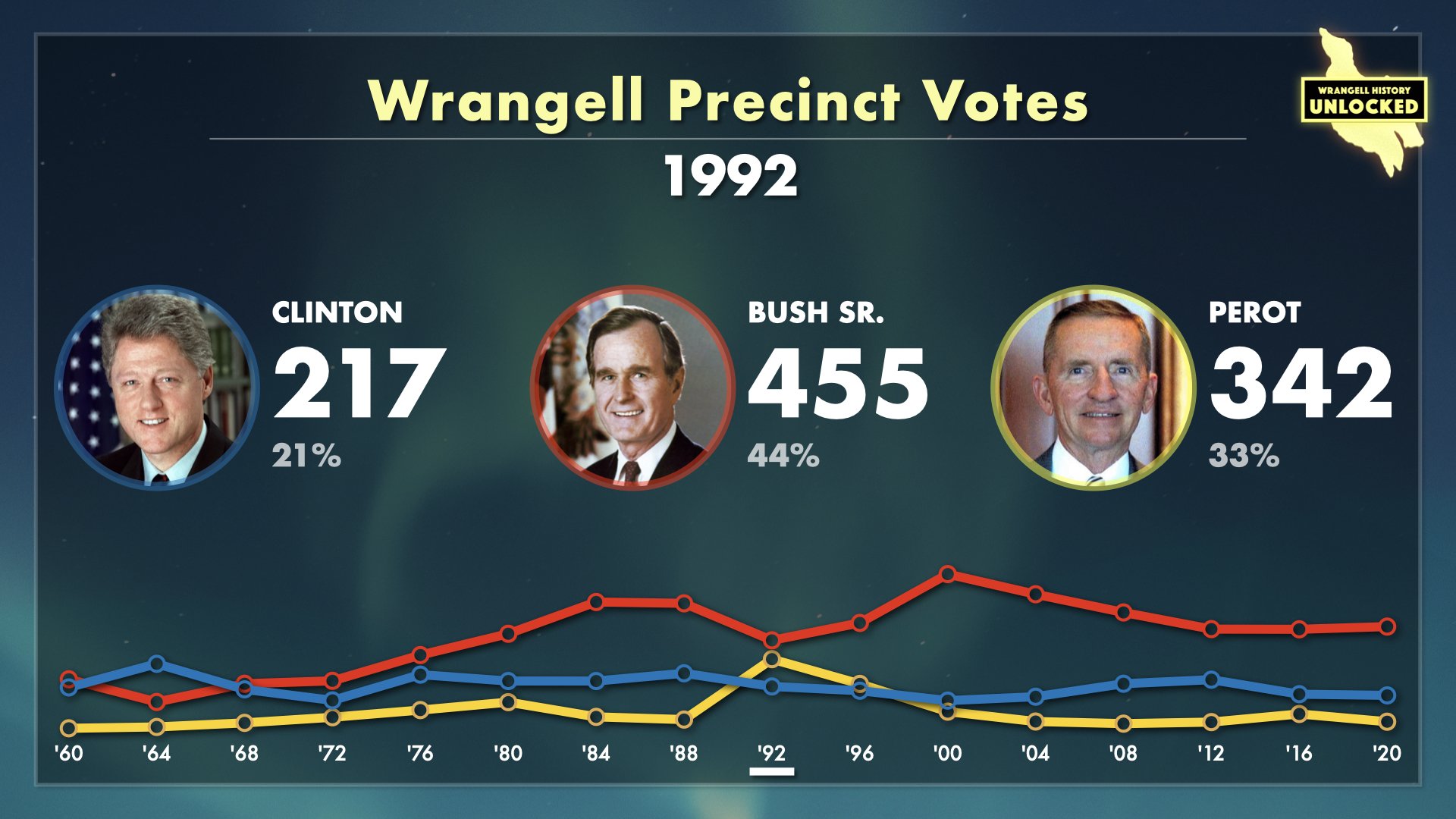 Wrangell Votes for President.014.jpeg