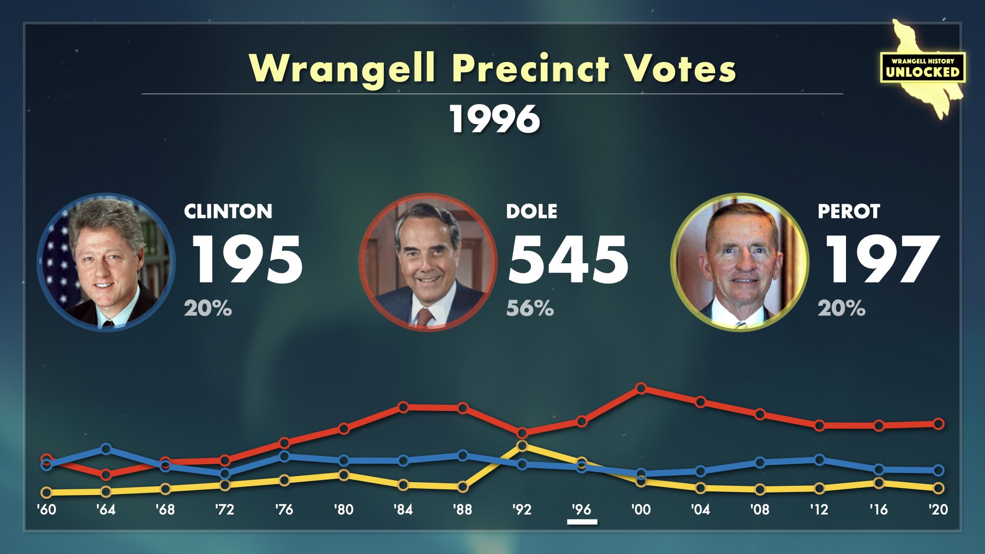 Wrangell Votes for President.015.jpeg
