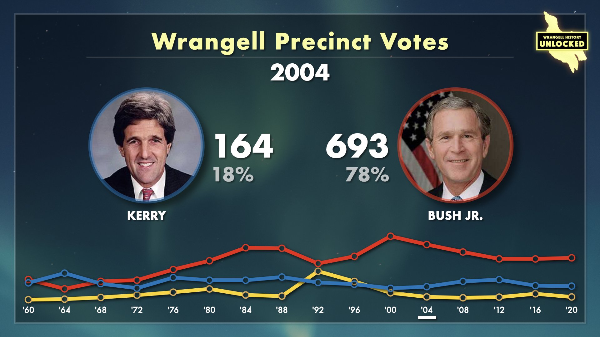 Wrangell Votes for President.017.jpeg