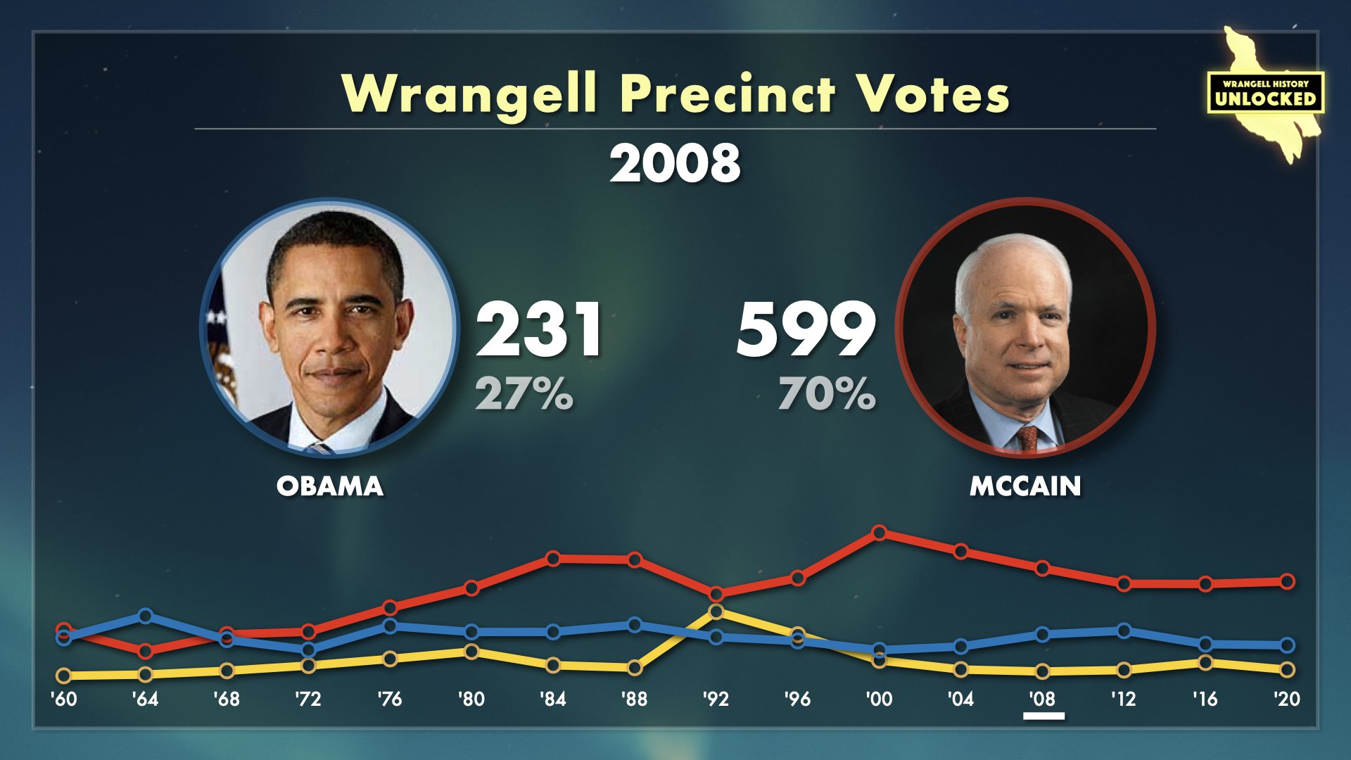 Wrangell Votes for President.018.jpeg