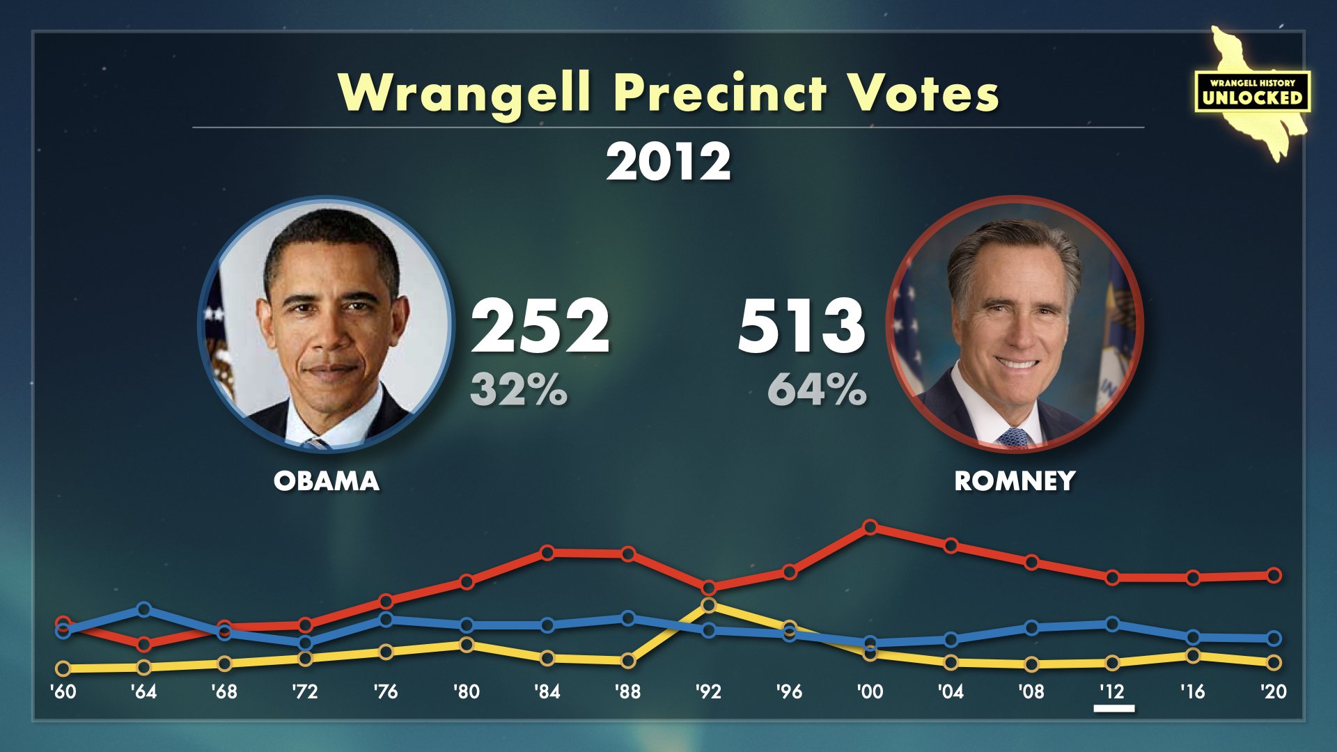 Wrangell Votes for President.019.jpeg