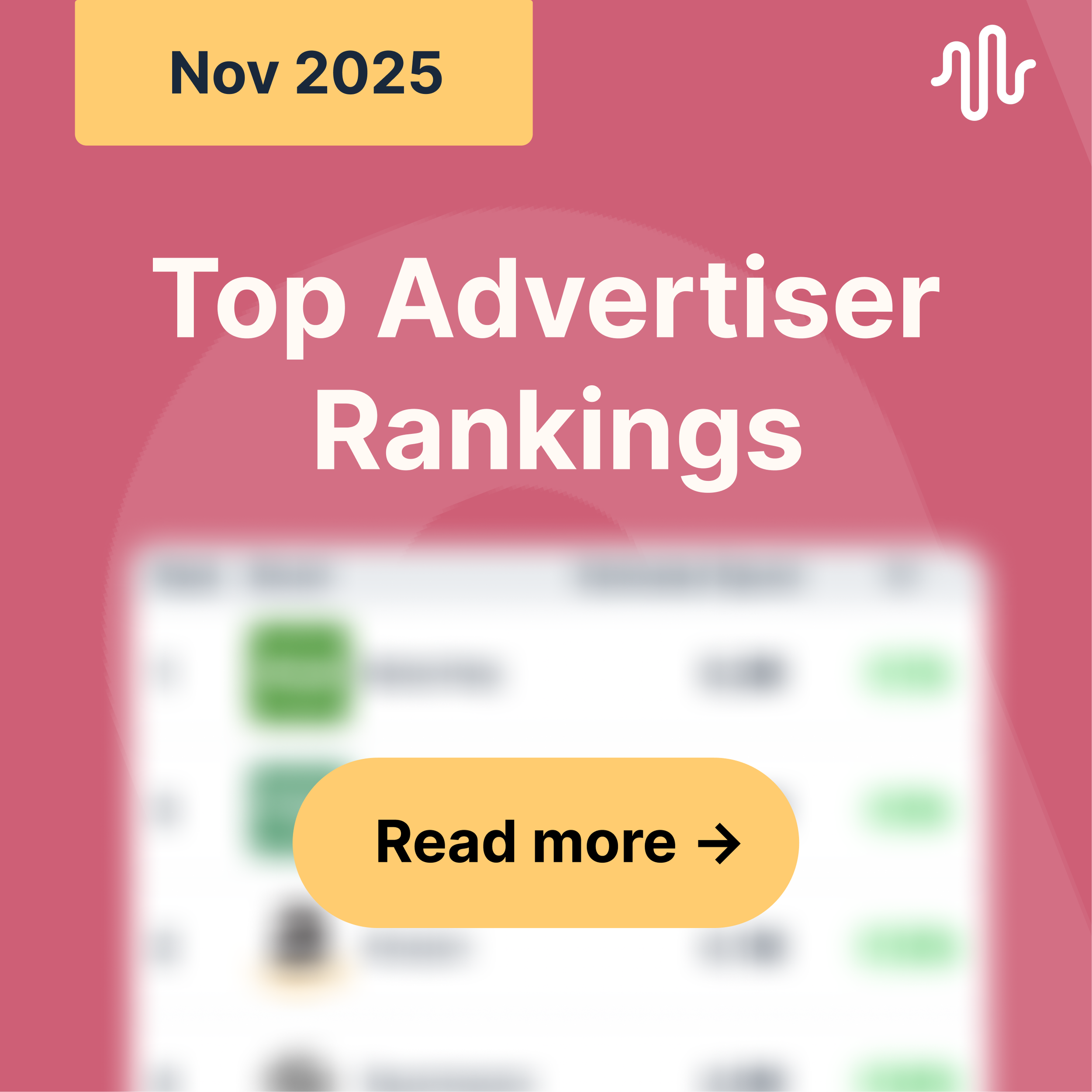 November 2025 Top Podcast Advertisers