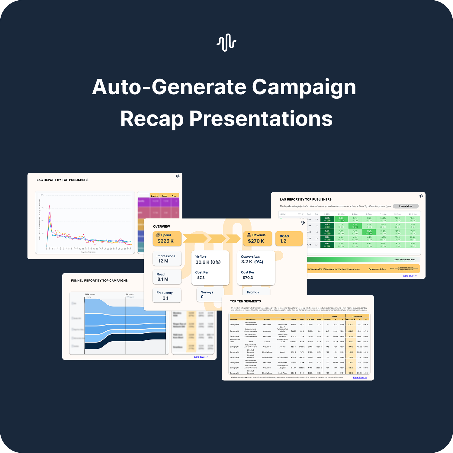 Automated Presentation Reports