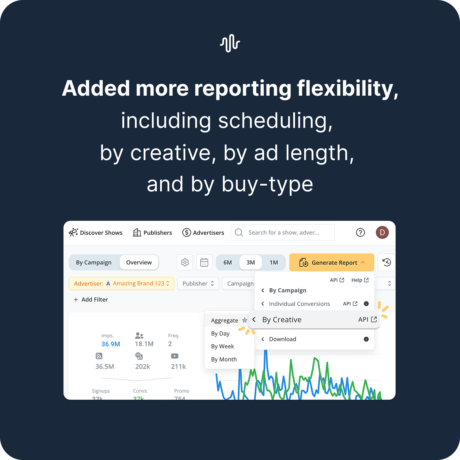 Reporting Flexibility