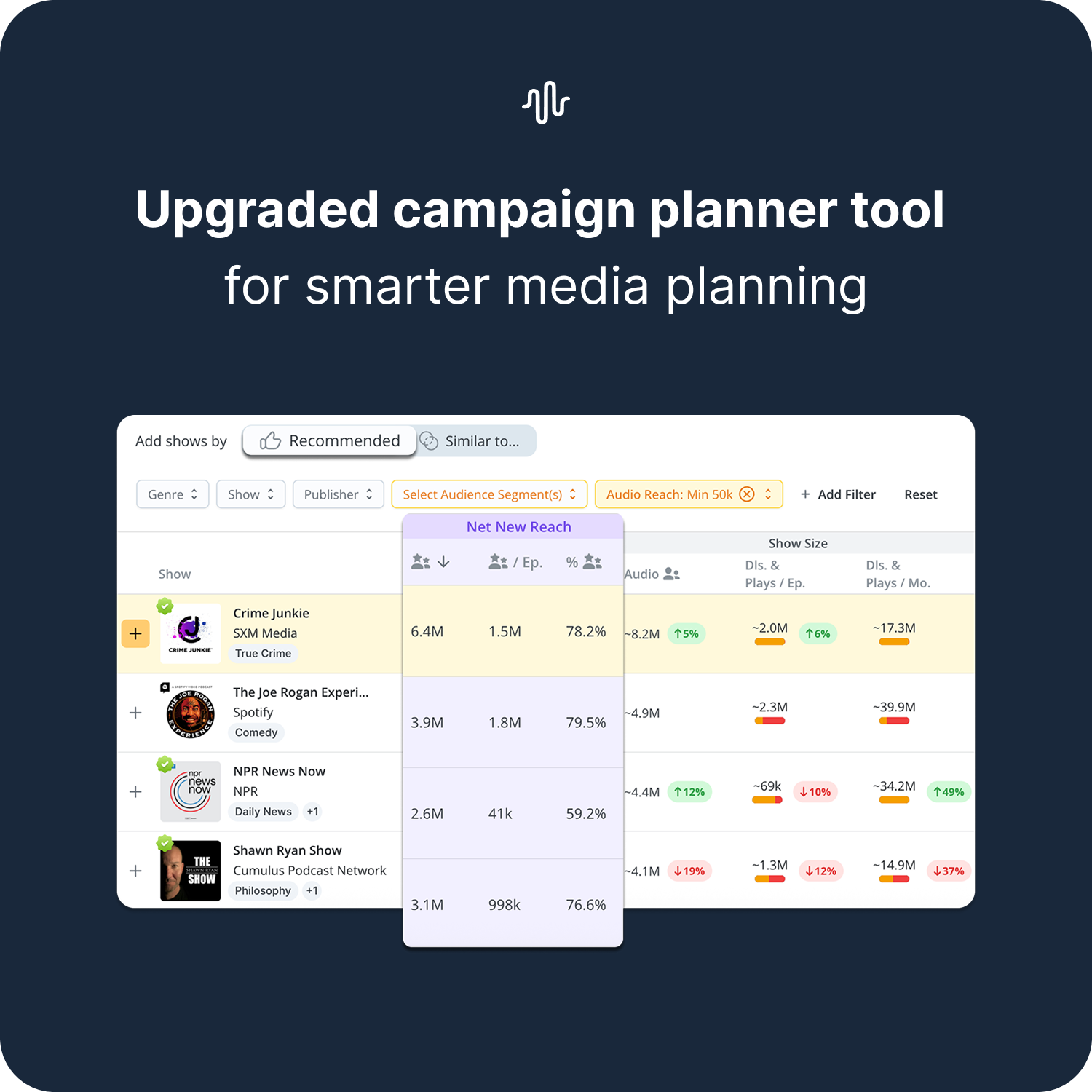 Podscribe Planner