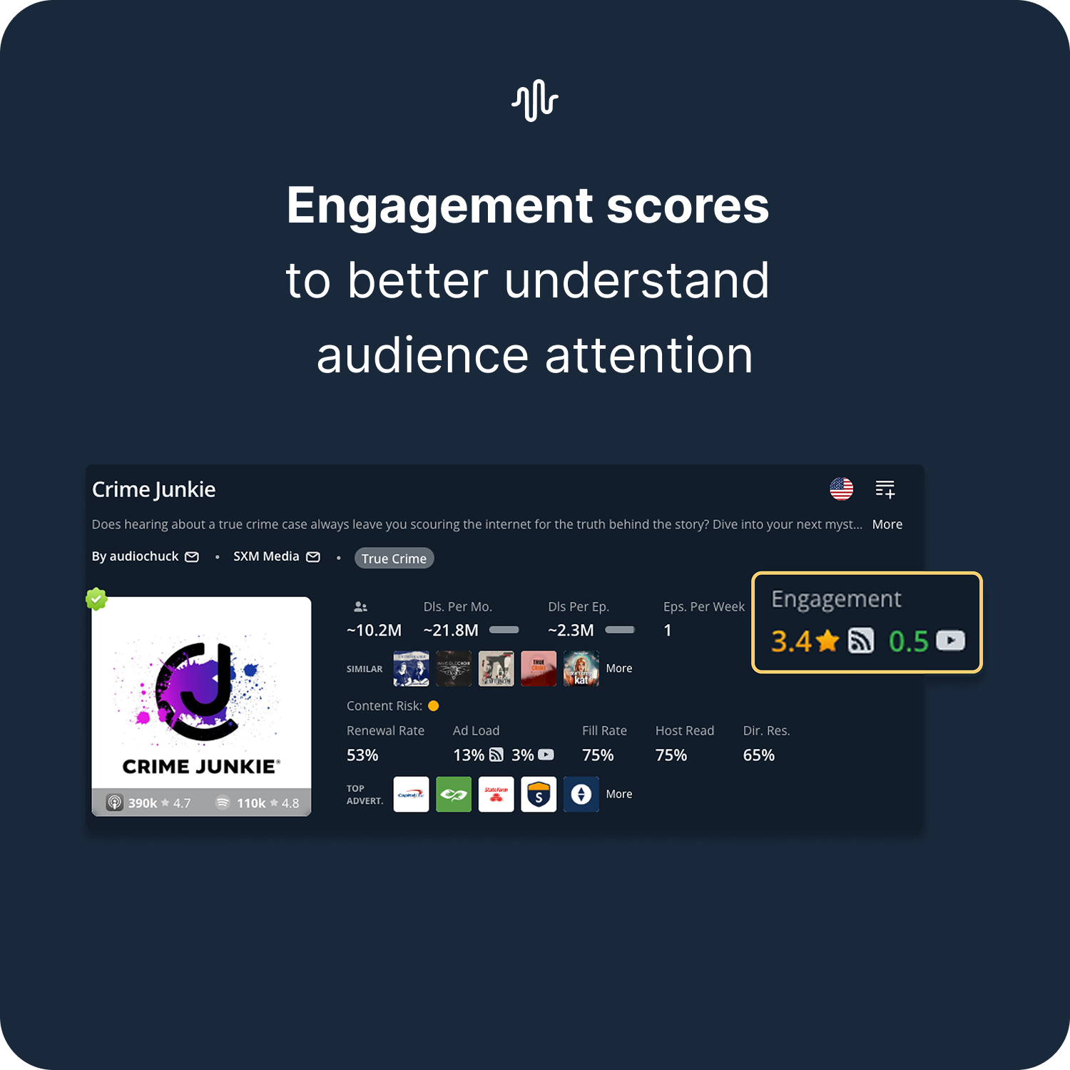 Engagement Scores