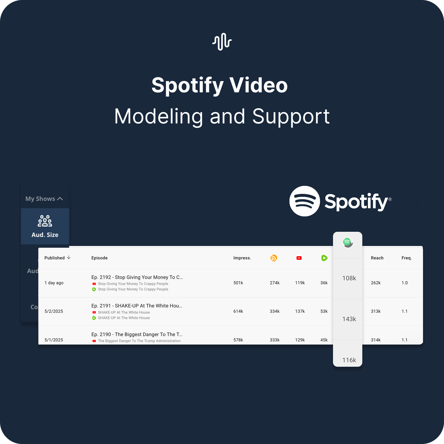 Spotify Video Support
