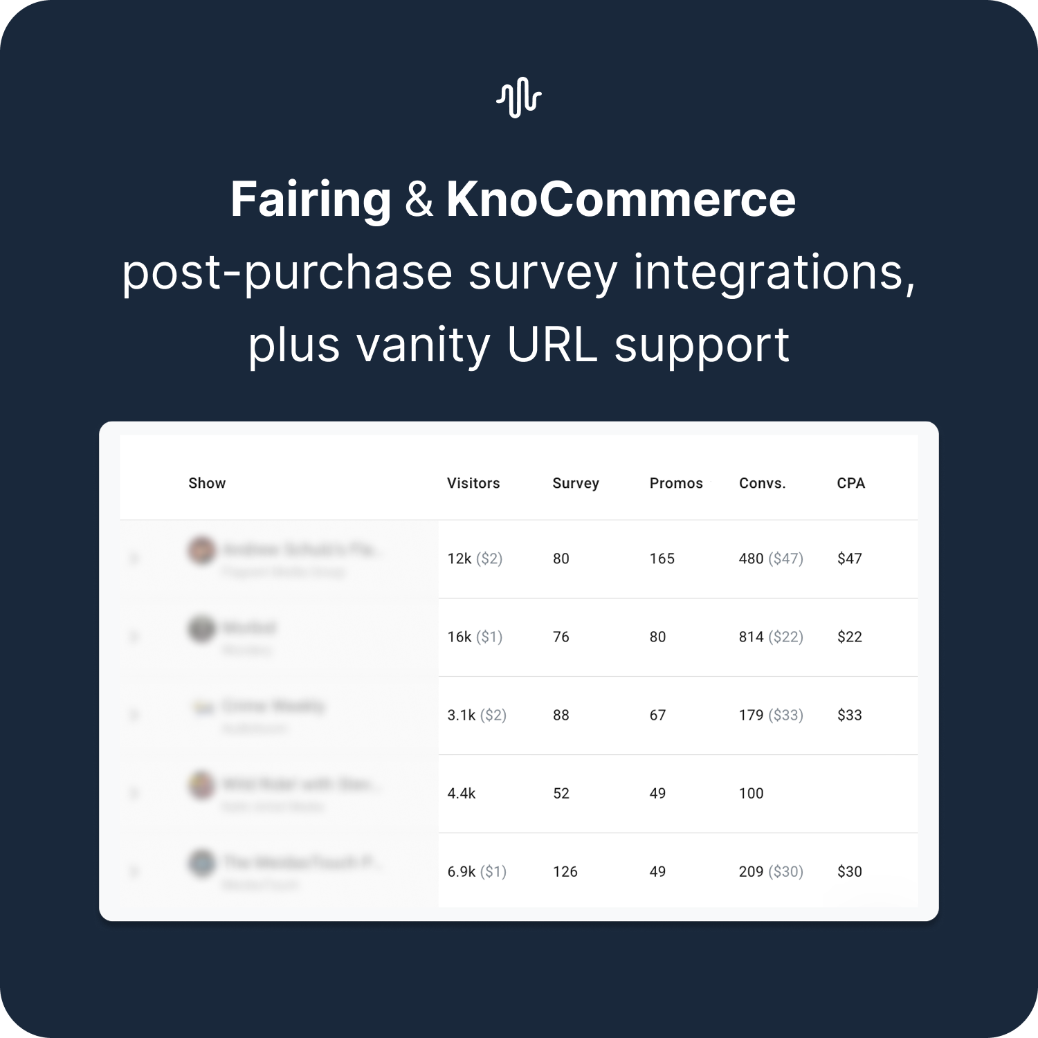 Fairing &amp; KnoCommerce Integrations