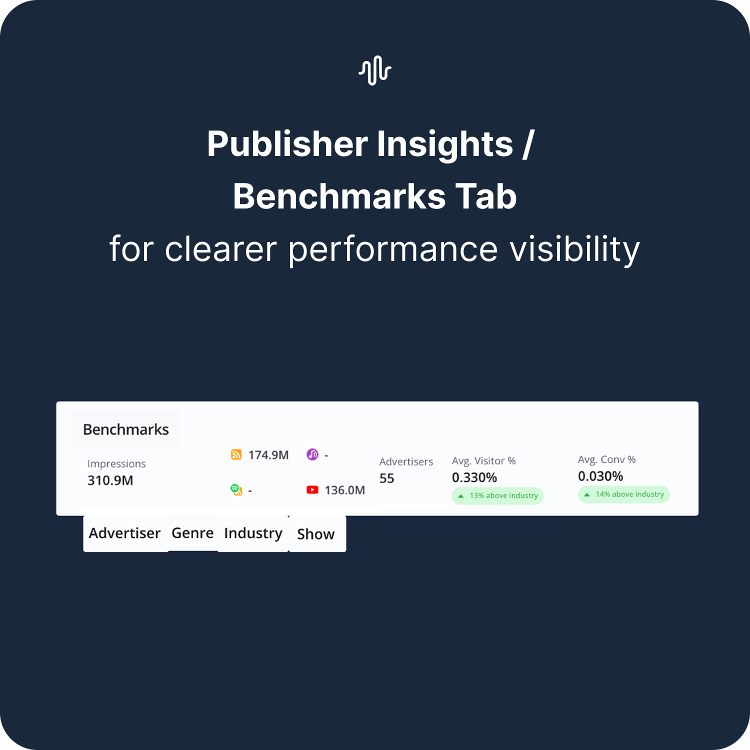Publisher Insights Tab
