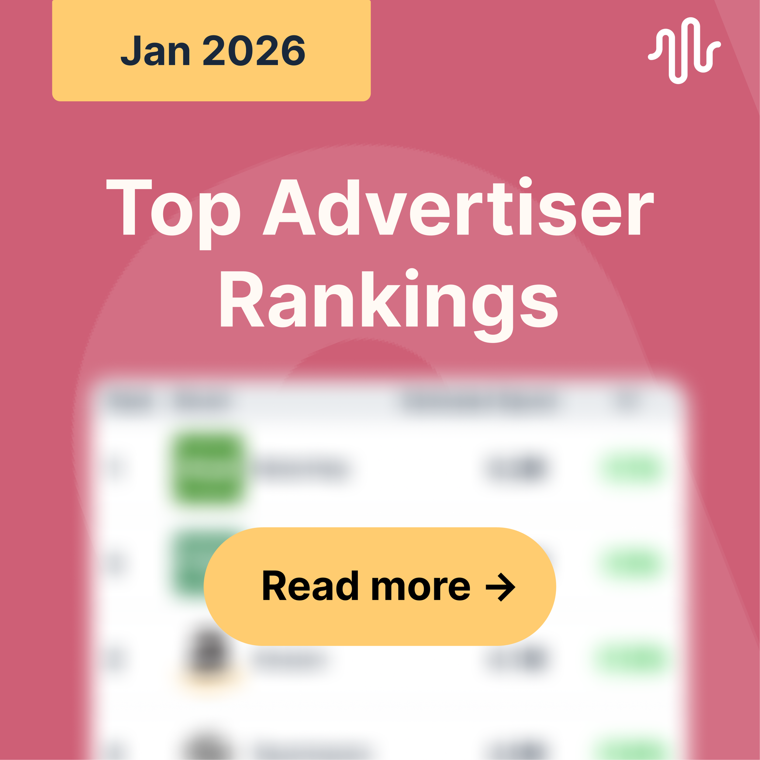 January 2026 Top Podcast Advertisers
