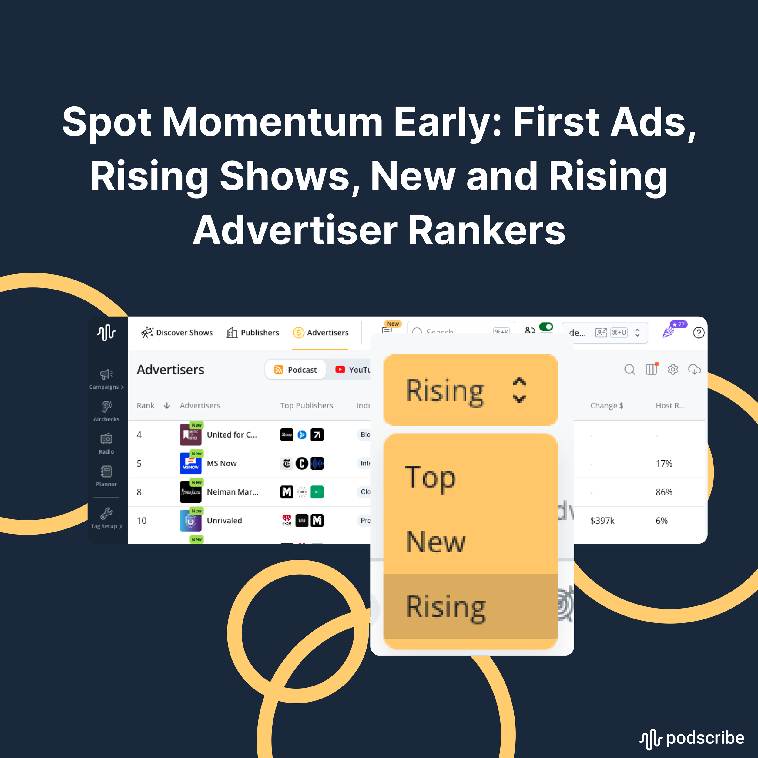 Spot Momentum Early: First Ads, Rising Shows, New &amp; Rising Advertiser Rankers