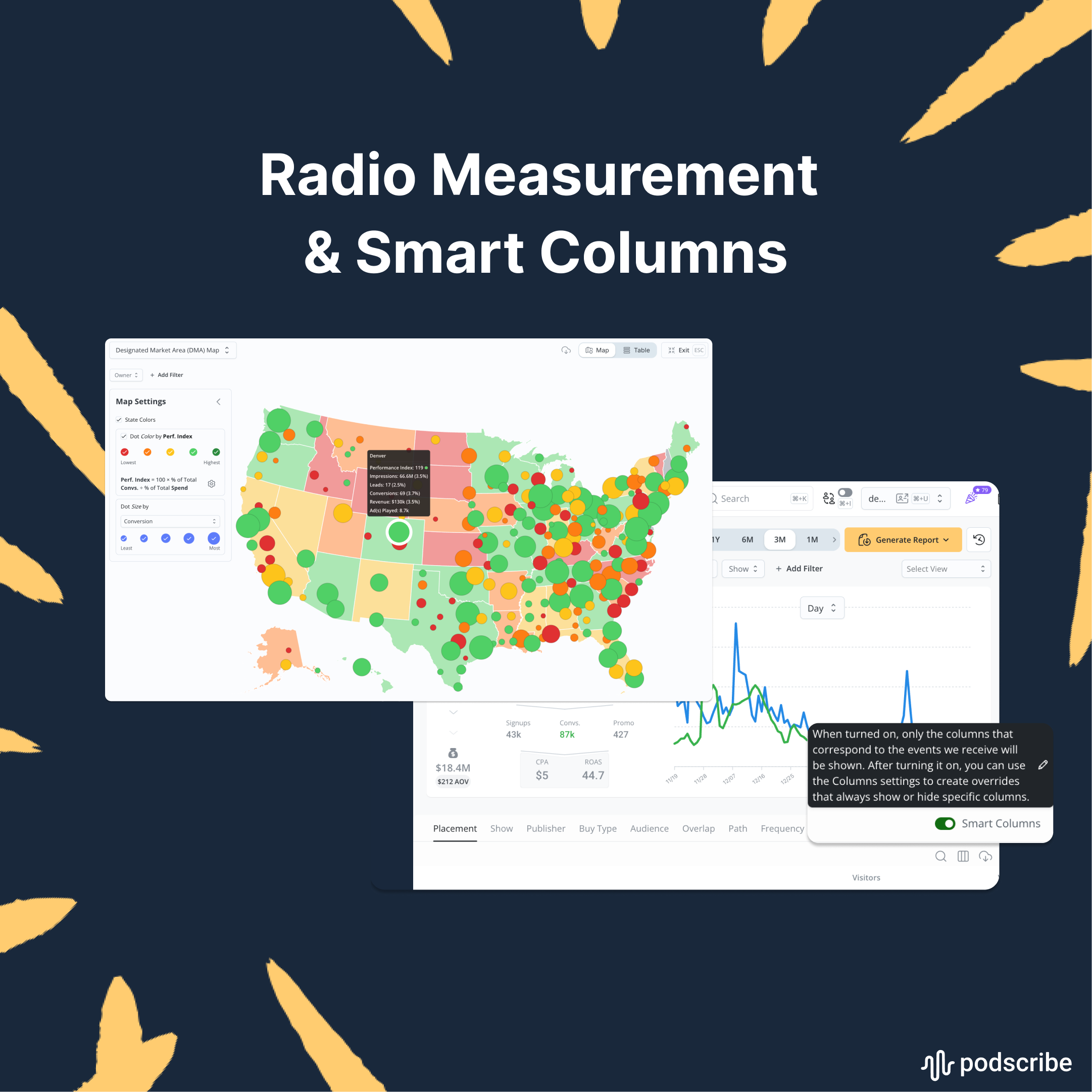Radio Measurement &amp; Smart Columns
