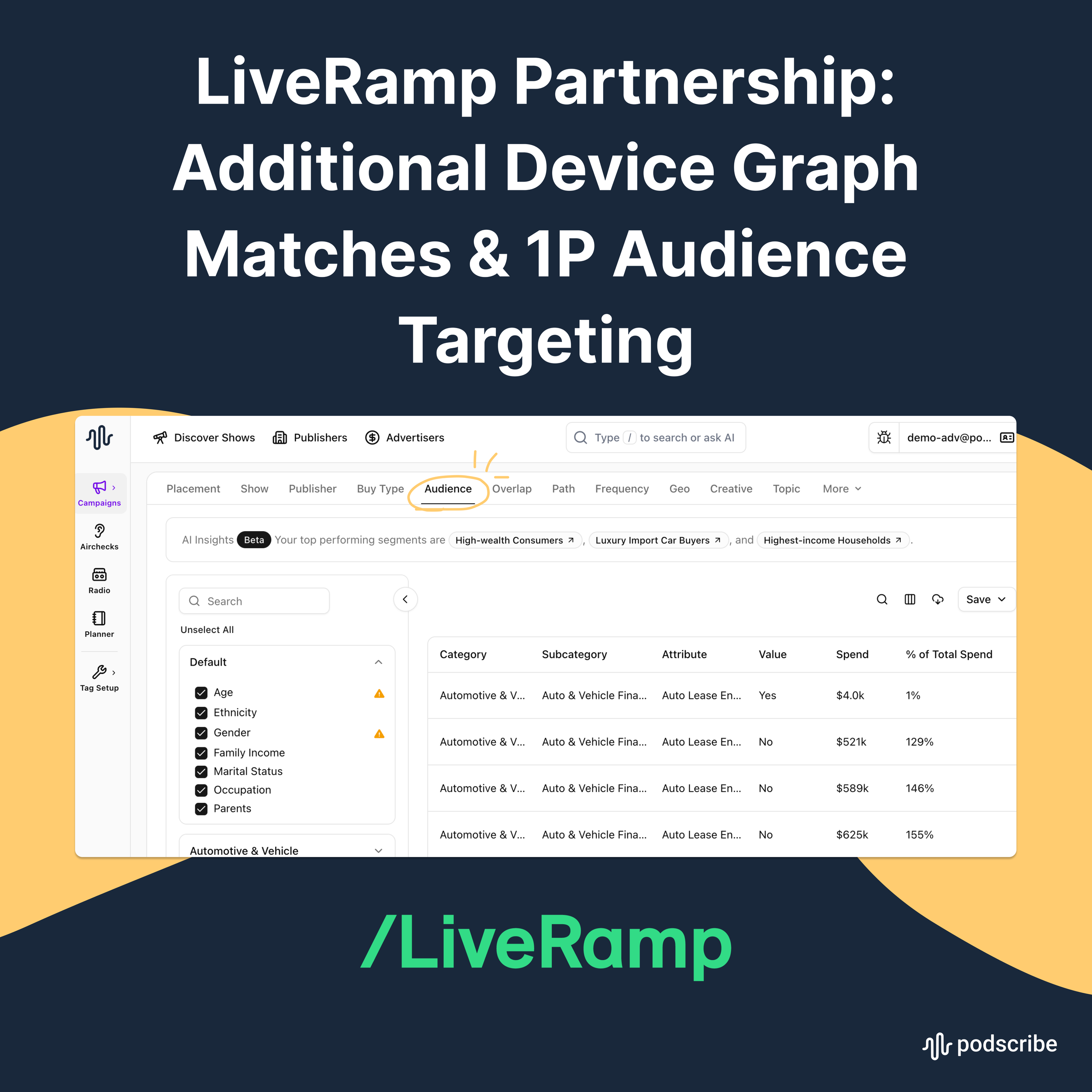 LiveRamp: Additional Device Graph Matches &amp; 1P Audience Targeting