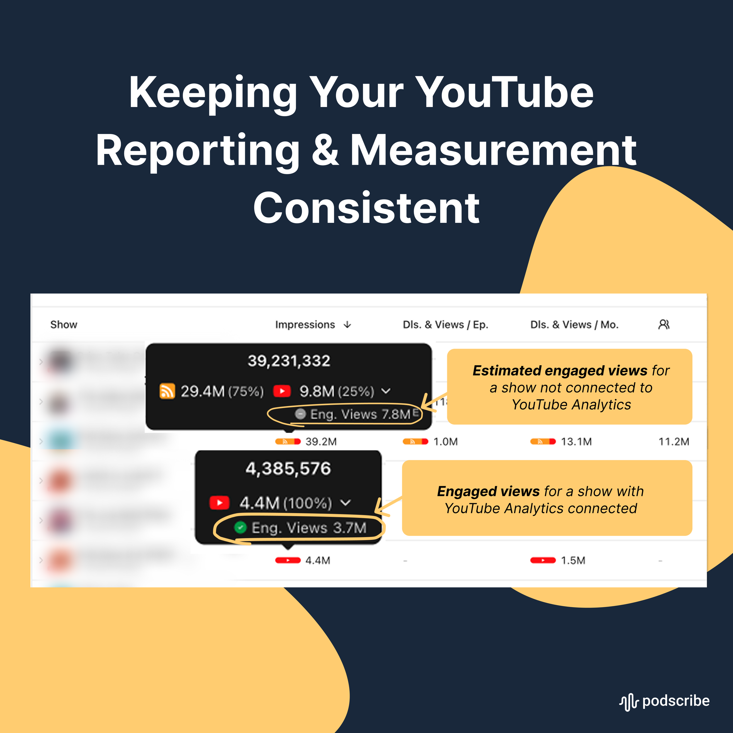 Keeping Your YouTube Reporting &amp; Measurement Consistent