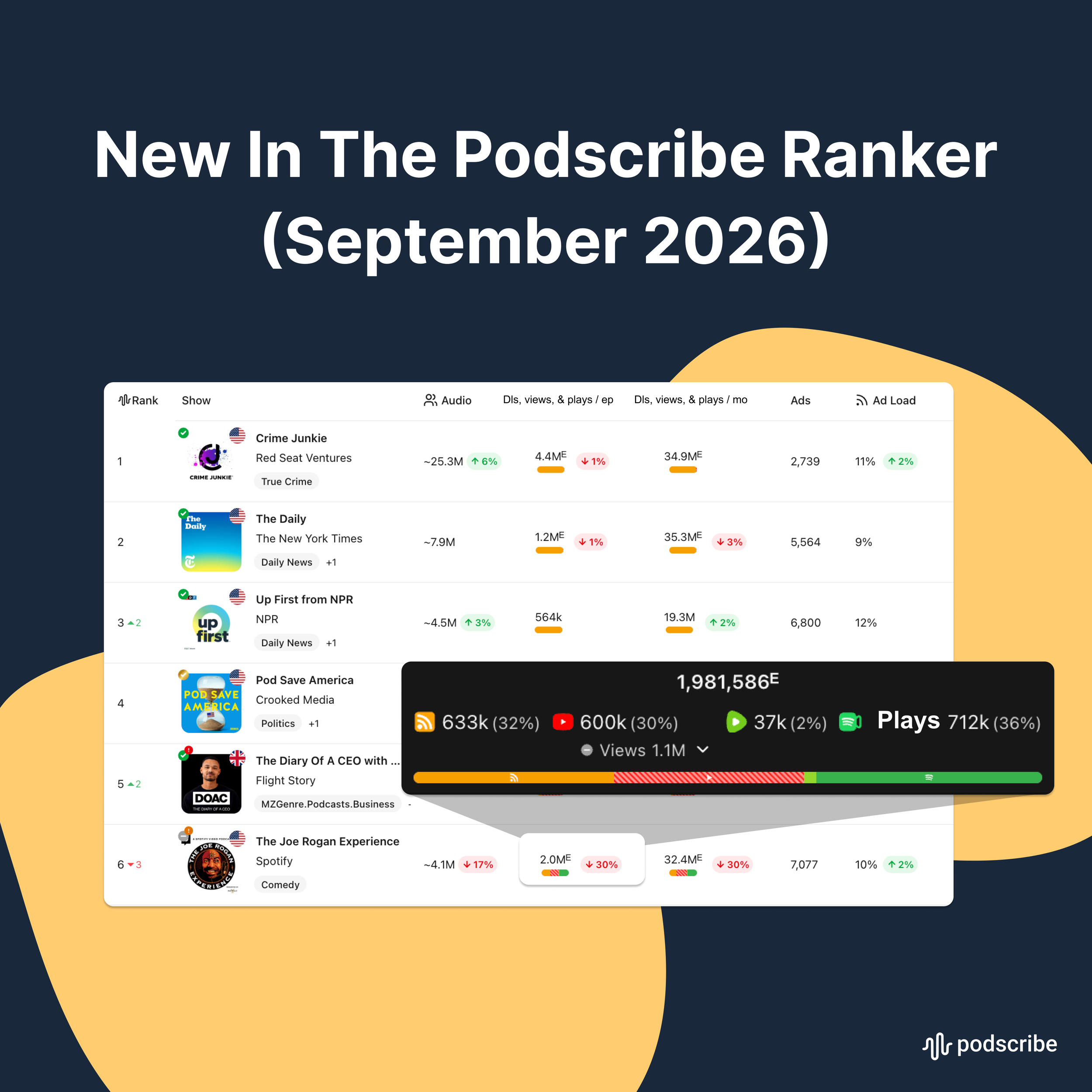 New In The Podscribe Ranker (September 2026)