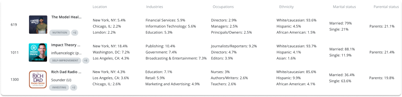Demographic Filtering in Podcast Advertising: Better Targeting ...