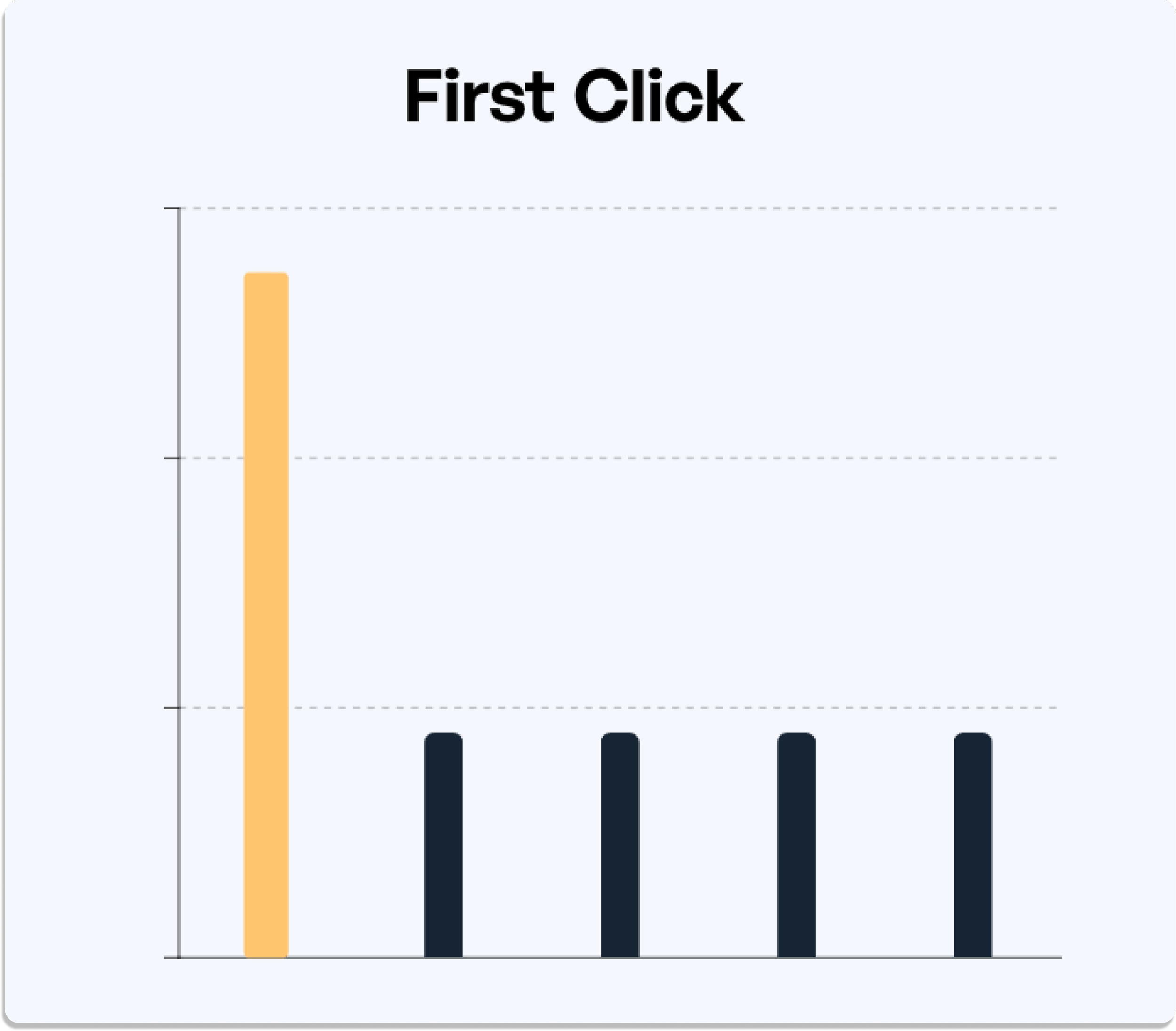 First Click Attribution Model Understanding Attribution Models in Podcast Advertising - A ...