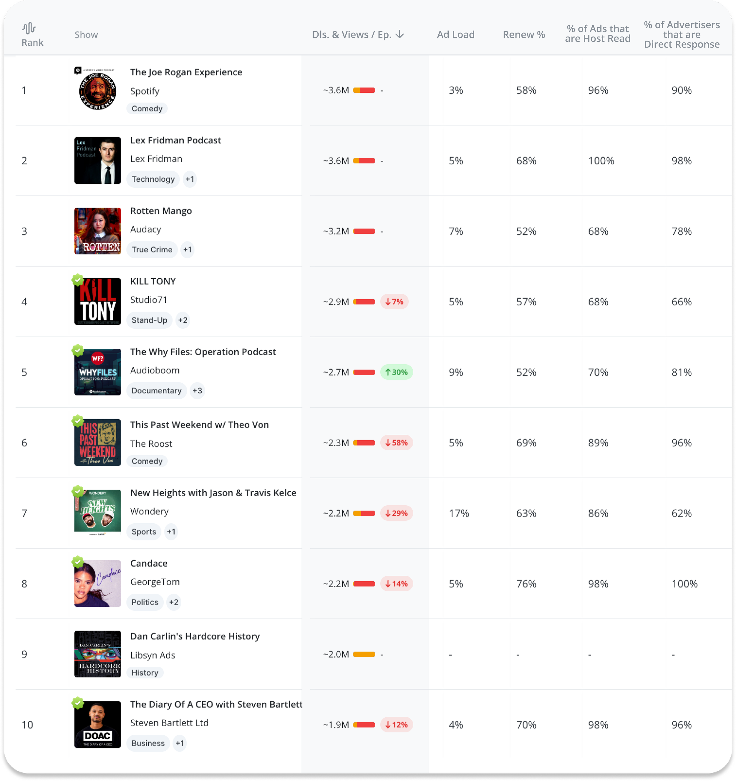 March 2025 Podcast Rankings Top Shows Publishers Podscribe march-2025-podcast-rankings-top-shows-publishers-podscribe