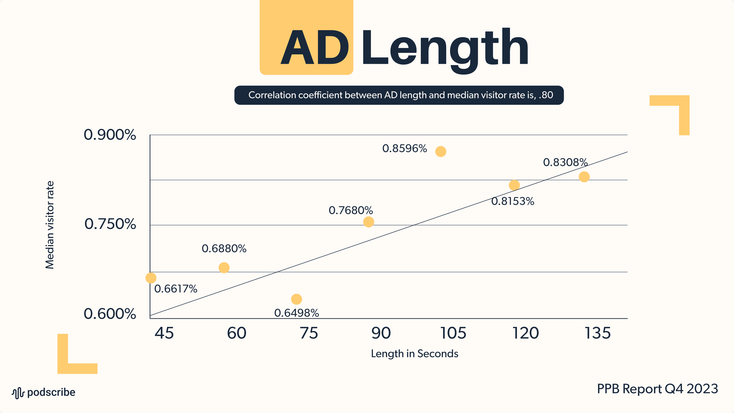 How Ad Read Length Impacts Podcast Ad Performance (Q4 2023 Insights ...